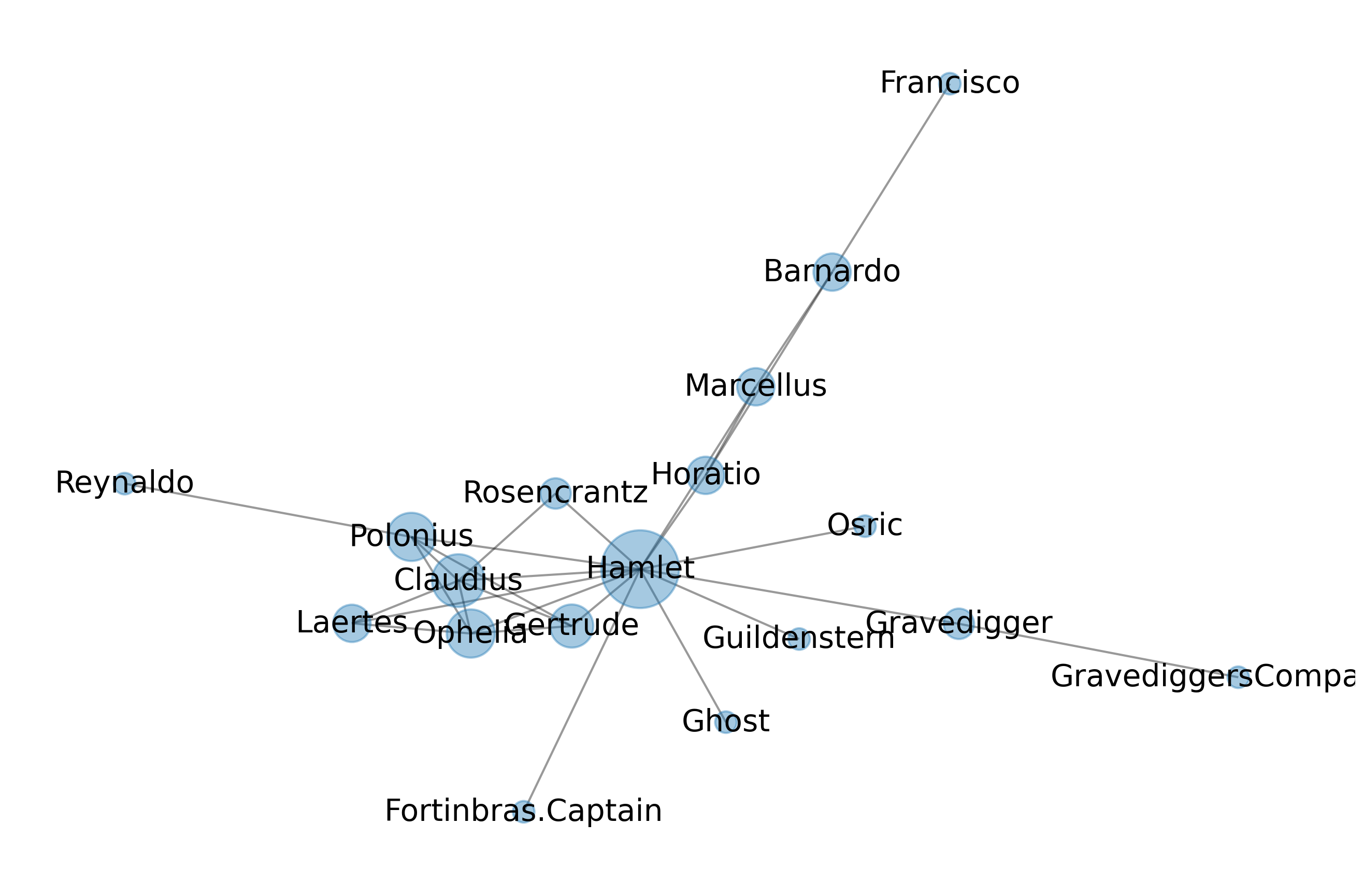 3 Ways to Read Multiple CSV Files: For-Loop, Map, List Comprehension